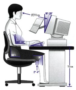 正確姿勢(shì)用眼