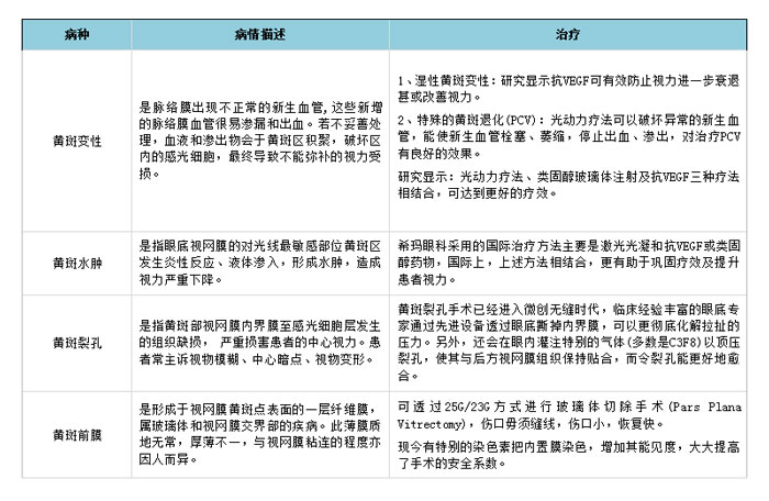 昆明紅會眼科醫(yī)院治療黃斑病變專家